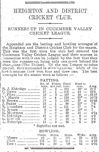 Photo:Team members averages for 1926 season.